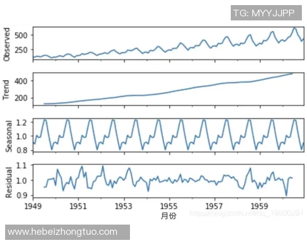 预测：太阳胜率几何？数据模型告诉你答案